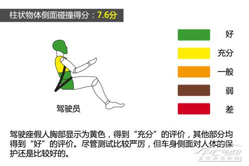 五分鐘看完豐田RAV4柴油版 E-NCAP碰撞測試全過程