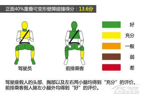 五分鐘看完豐田RAV4柴油版 E-NCAP碰撞測試全過程