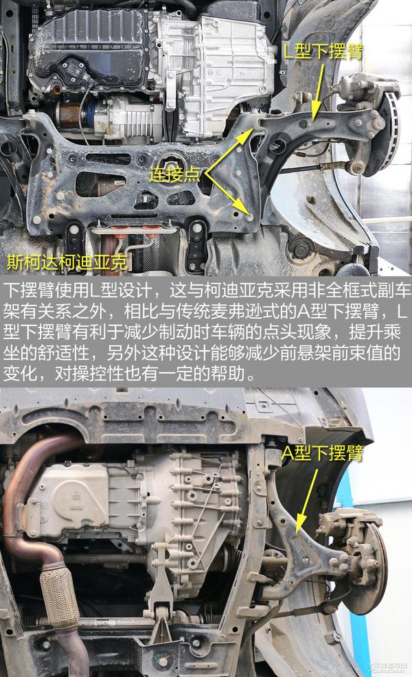 五分钟了解斯柯达柯迪亚克底盘