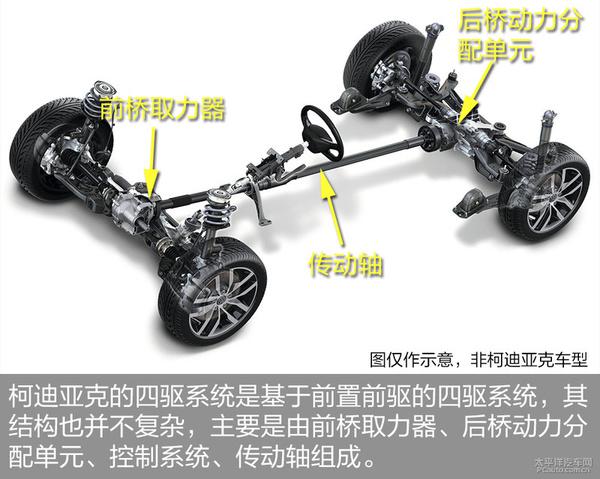 五分钟了解斯柯达柯迪亚克底盘