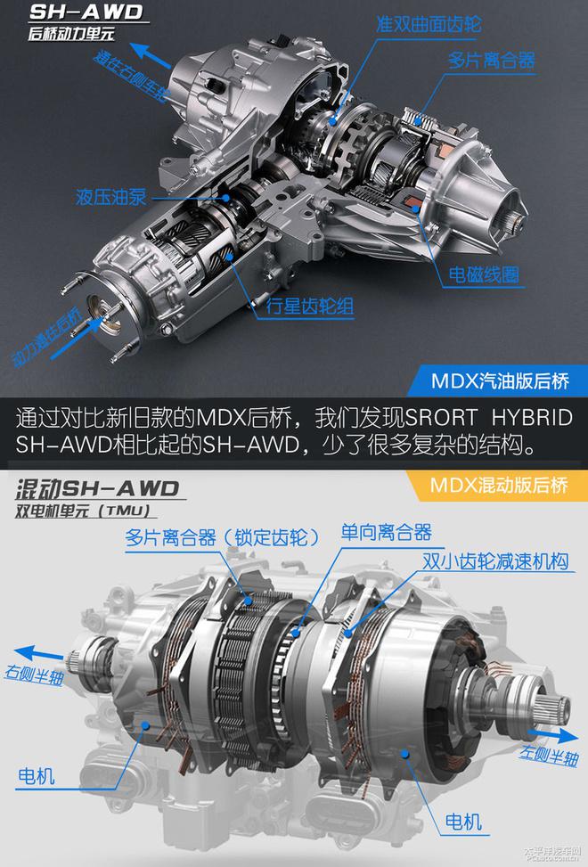 五分鐘看懂謳歌MDX技術