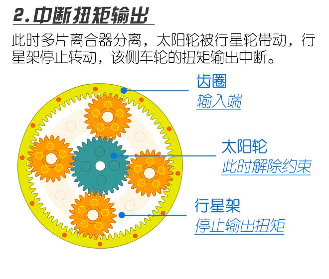 五分鐘看懂謳歌MDX技術