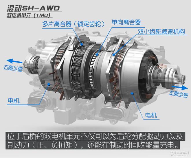 五分鐘看懂謳歌MDX技術(shù)