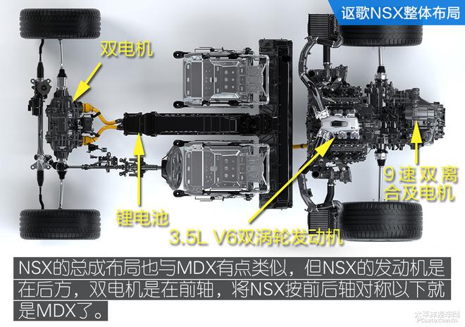 五分鐘看懂謳歌MDX技術