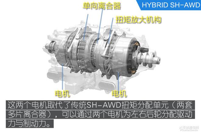 五分鐘看懂謳歌MDX技術