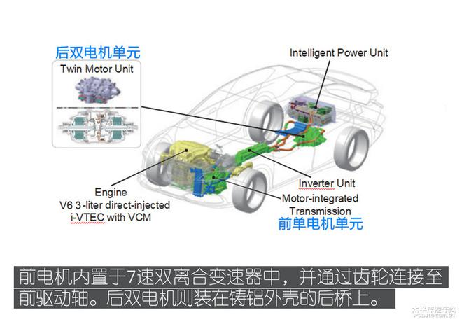 五分钟看懂讴歌MDX技术