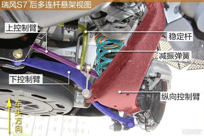 深度解析江淮瑞风S7底盘