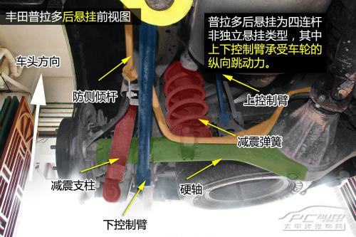 五分钟看懂丰田普拉多底盘