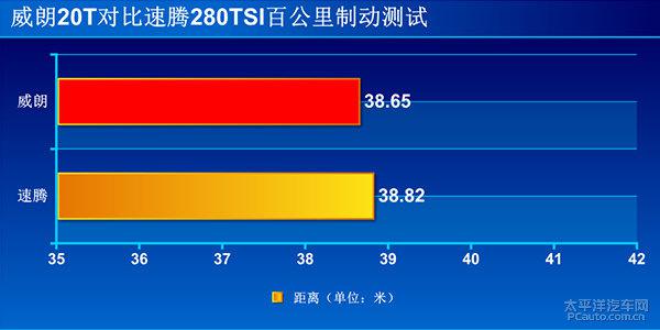 别克威朗与大众速腾哪个好，谁才是紧凑级轿车标杆