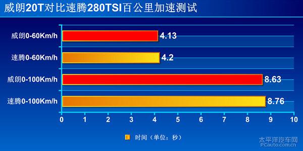 别克威朗与大众速腾哪个好，谁才是紧凑级轿车标杆