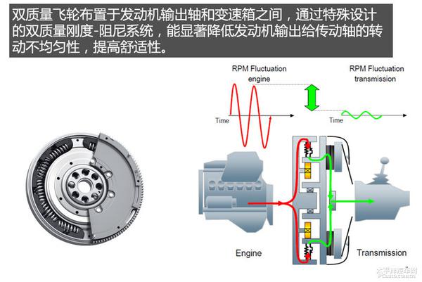 深度解析東風雪鐵龍1.2THP發動機