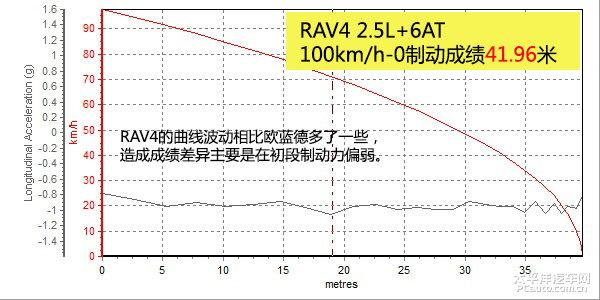 三菱欧蓝德对比丰田RAV4：一个更犀利，一个更爱运动