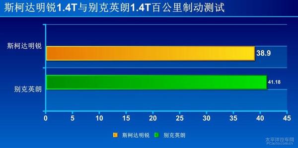 定位极为相似的两款车，斯柯达明锐与别克英朗哪个好？