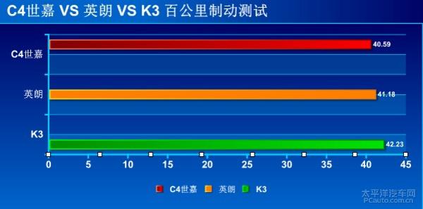 C4世嘉/英朗/K3这三款车哪个好，“语言”各自不同，各取所好