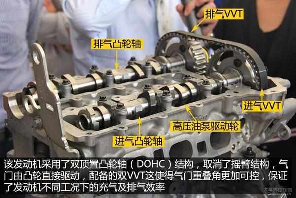 深度解析標致發動機