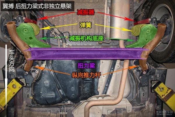 全方面解讀小型SUV福特翼搏底盤