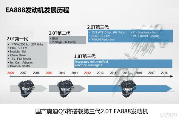 深度解析15年款奥迪Q5发动机