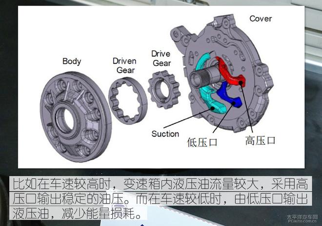 全方面解读荣威RX3 CVT变速箱