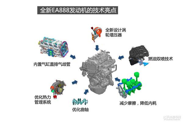 深度解析15年款?yuàn)W迪Q5發(fā)動(dòng)機(jī)