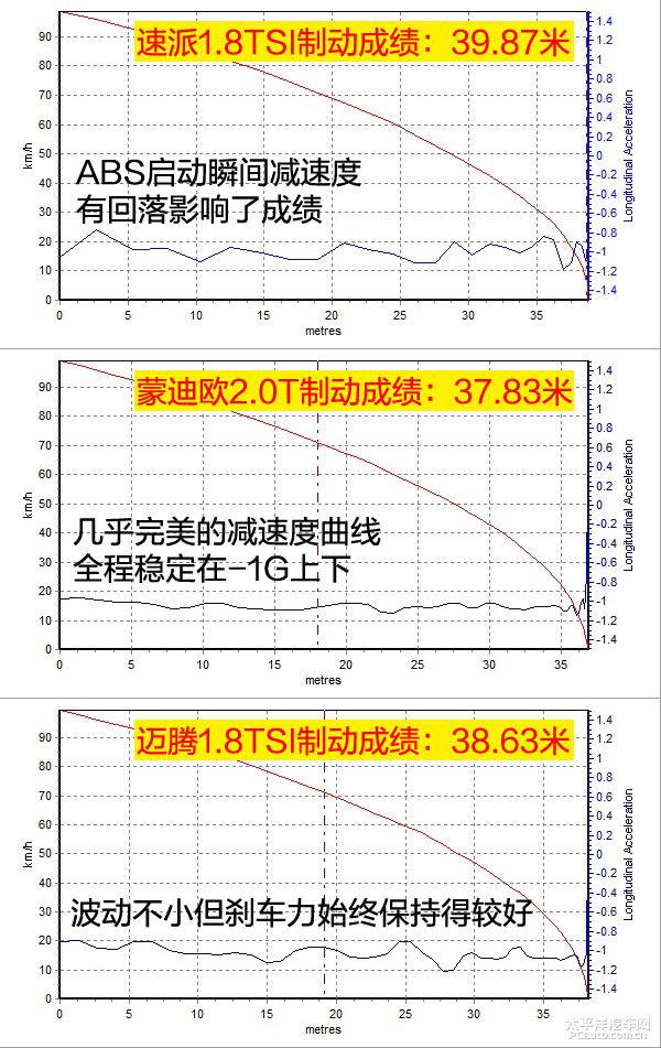 迈腾