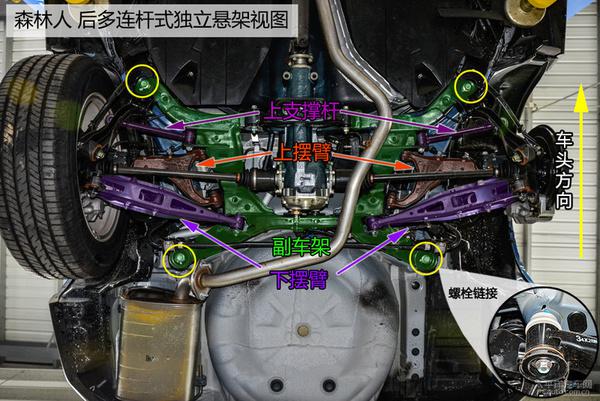 全方面解读森林人2014款2.5L车型底盘