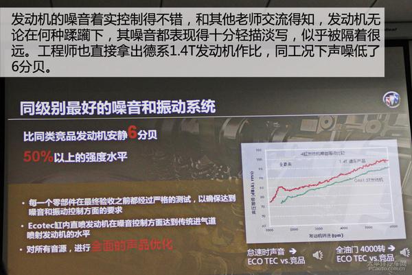 深度解析别克1.5T SIDI发动机