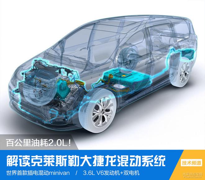 一文读懂大捷龙插电混动系统