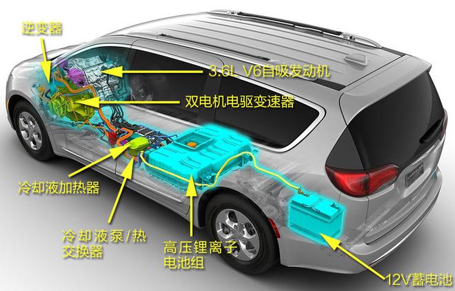 一文读懂大捷龙插电混动系统