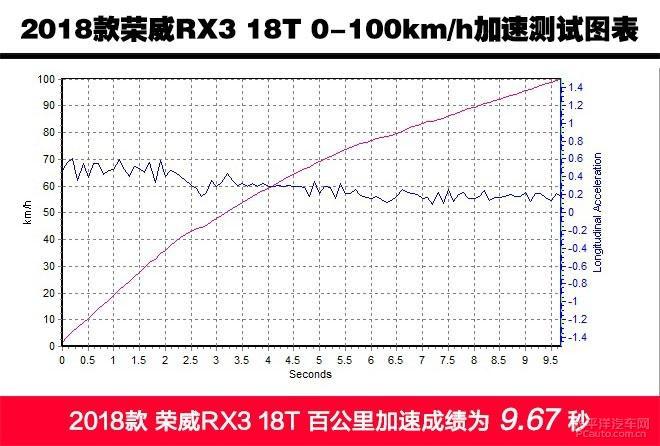 【汽车大PK】荣威RX3/本田XRV