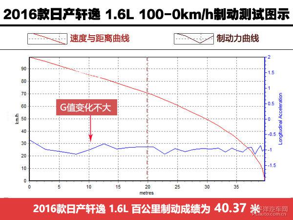 【汽车大PK】上汽荣威i6/日产轩逸