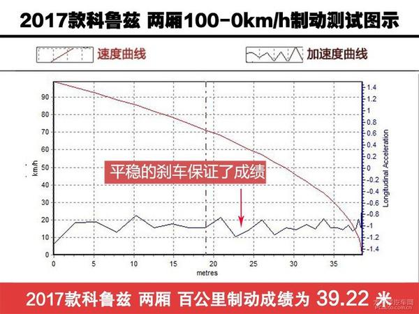 【汽车大PK】全新科鲁兹/福克斯