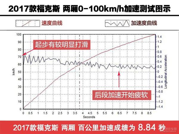 【汽车大PK】全新科鲁兹/福克斯