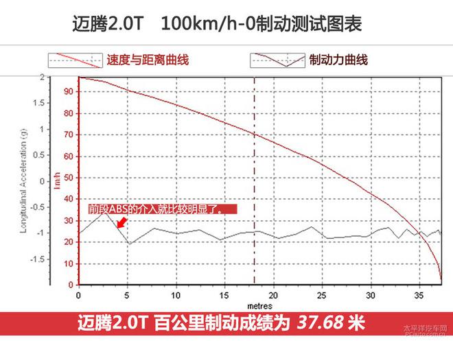 【汽車(chē)大PK】福特金牛座/大眾邁騰