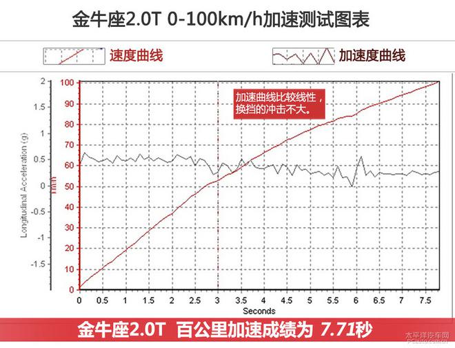 【汽车大PK】福特金牛座/大众迈腾