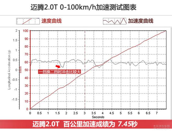 【汽車(chē)大PK】福特金牛座/大眾邁騰