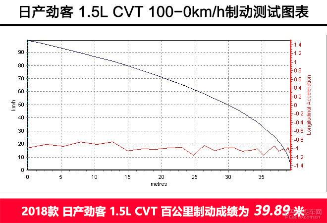 【汽车大PK】名爵ZS/日产劲客