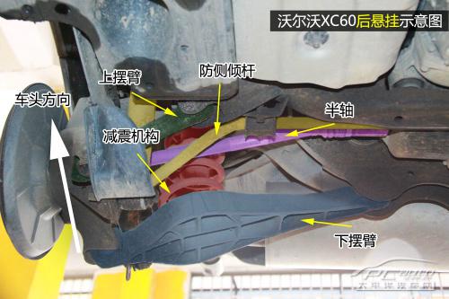 全方面解读进口沃尔沃XC60底盘