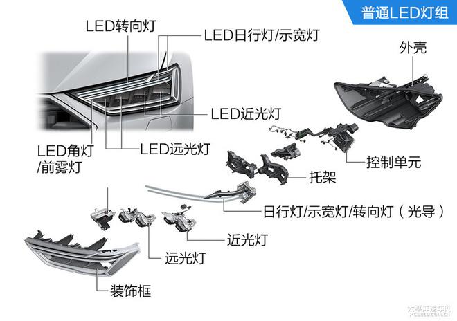 一文讀懂奧迪新一代A7黑科技