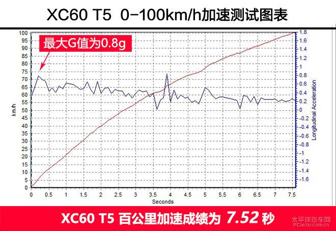 【汽车大PK】凯迪拉克XT5/沃尔沃XC60