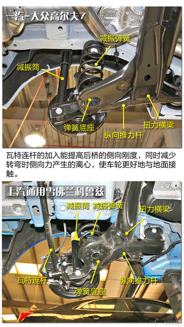 【底盤大PK】高爾夫7/科魯茲