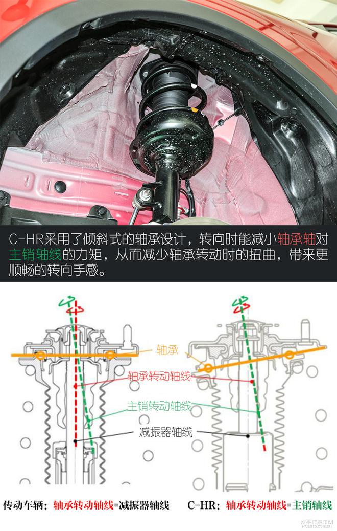 深度解析广汽丰田C-HR底盘