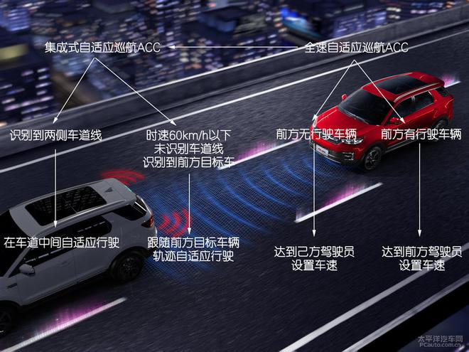 全方面解读长安2级自动驾驶技术