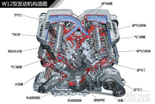 五分鐘了解汽車發(fā)動(dòng)機(jī)結(jié)構(gòu)種類