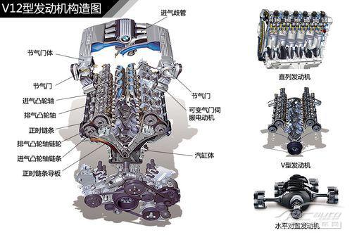 五分鐘了解汽車發(fā)動(dòng)機(jī)結(jié)構(gòu)種類