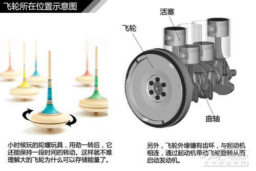 五分钟看懂发动机缸内直喷原理