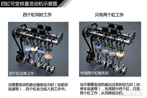 五分钟看懂发动机缸内直喷原理