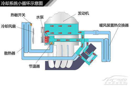 全方面解读发动机润滑/冷却系统