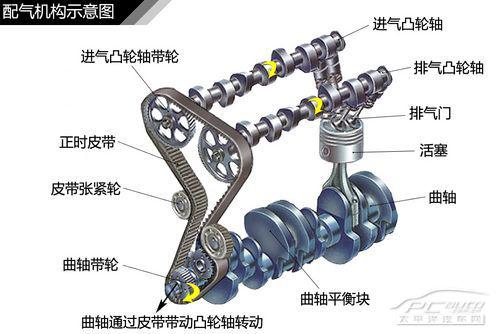 一文讀懂發(fā)動機可變氣門原理