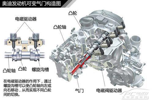 一文讀懂發(fā)動機可變氣門原理