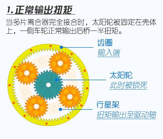 五分钟看懂讴歌MDX技术